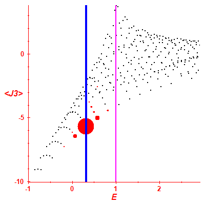 Peres lattice <J3>